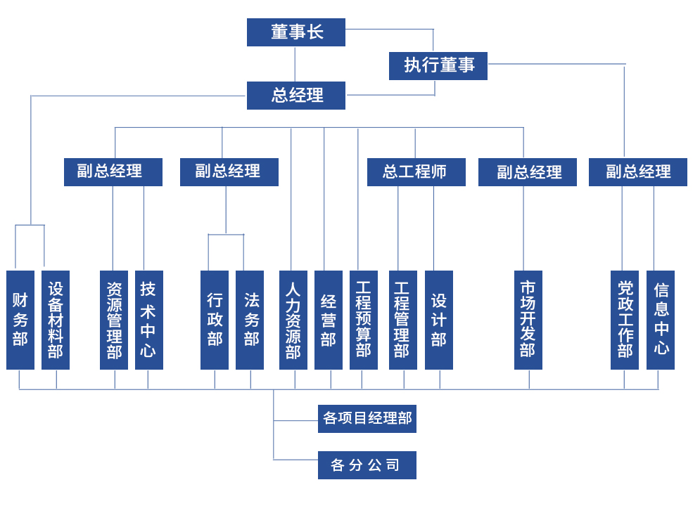 金光道環(huán)境建設(shè)集團有限公司